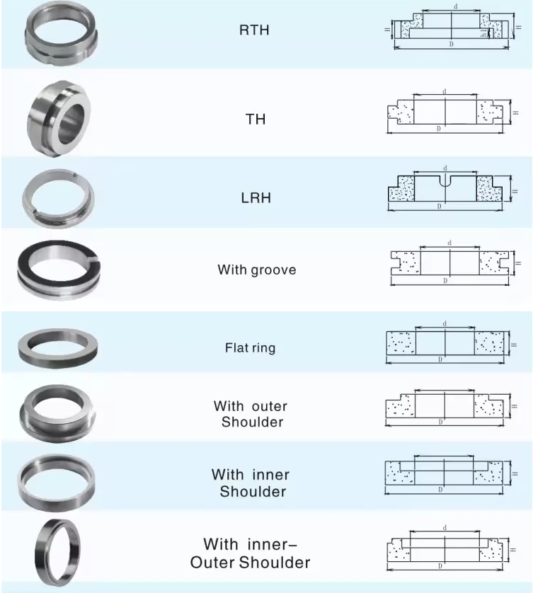 Premium Tungsten Carbide Seal Faces Mechanical Seal Ring for Pumps & Industry