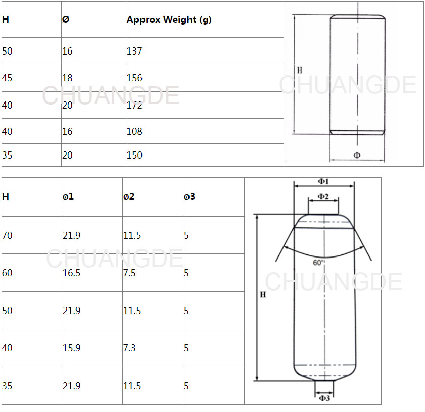 Cemented Carbide stud for HPGR grind ore and cement