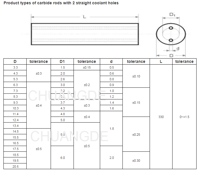 YL10.2 Cemented carbide Tungsten carbide rods bars 