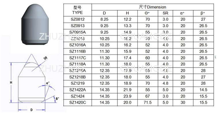 Hard Metal YG6 Tungsten Carbide Buttons For Rock Drilling Tool