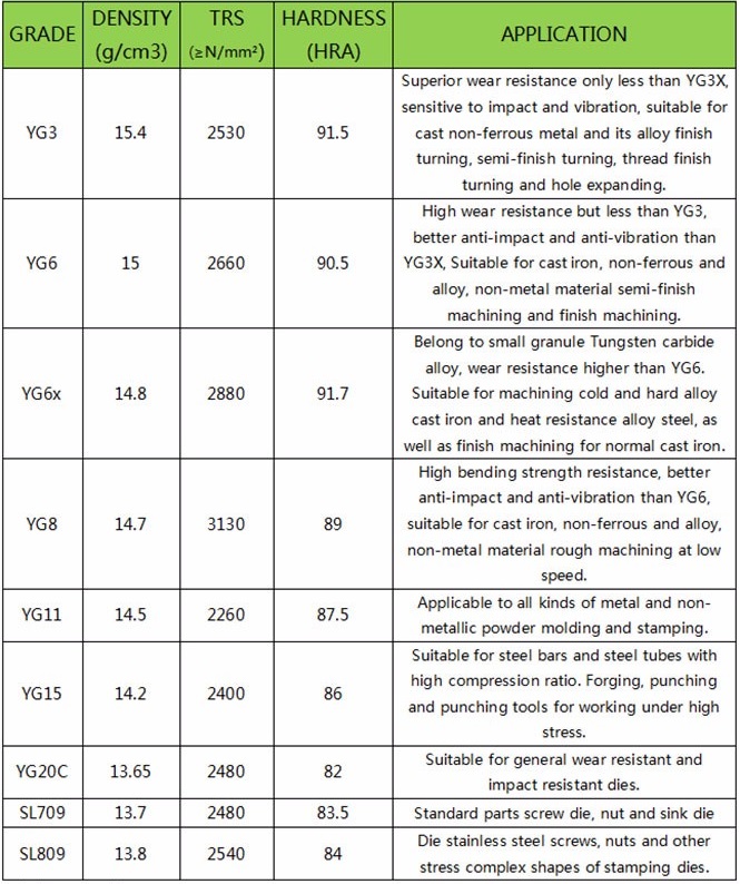 Excellent performance tungsten carbide wire drawing die