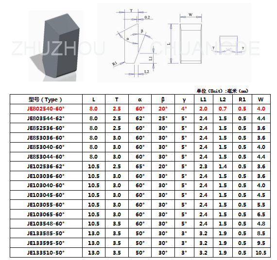 HIP Sinter Coated Carbide Saw Tips CK20/30/40 For Wood And Metal Working