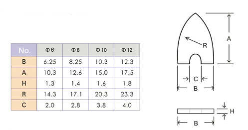 YG6/YG8 triangle tungsten carbide tips for ceramic drill bit with high hardness