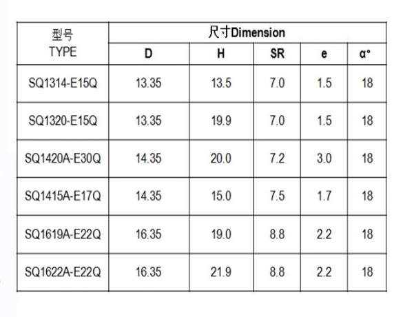 Factory price offer Cemented carbide button bits stud mining tool 