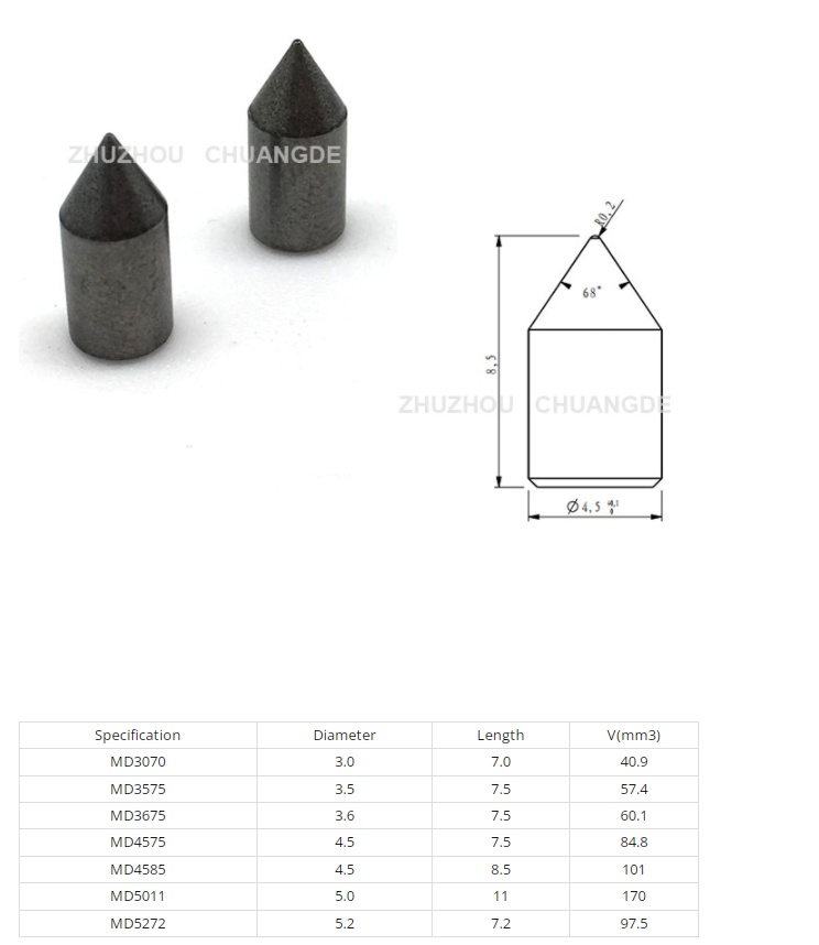 YG8 Tungsten Carbide Percussion Hammer Drill Bit Tips for Hardened Steel and Concrete