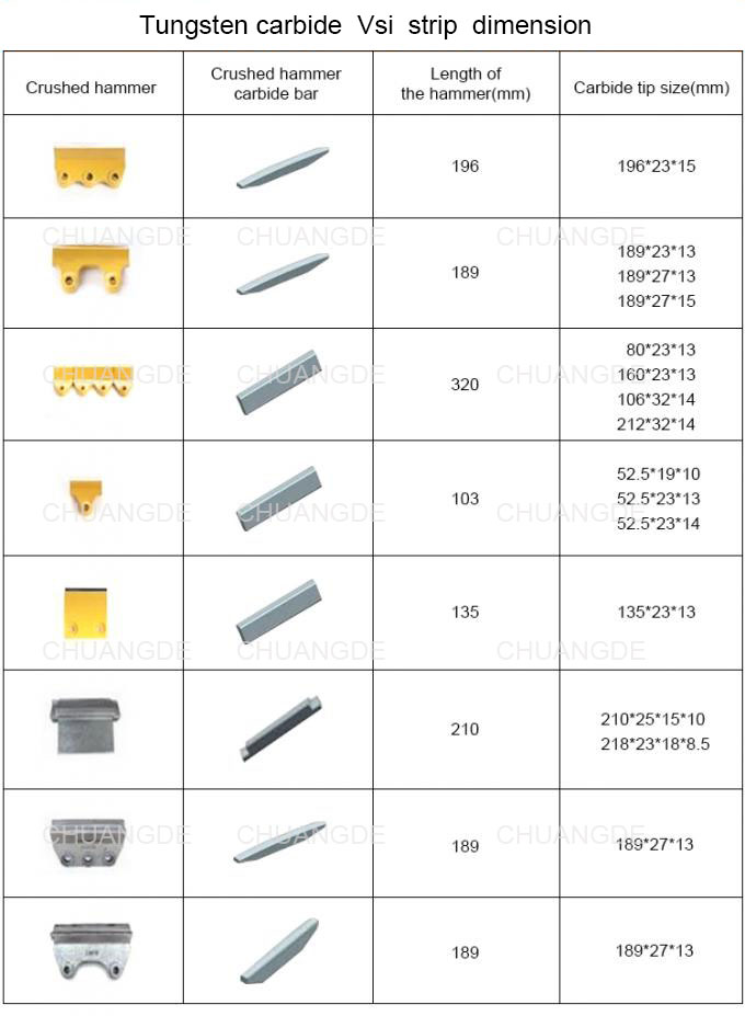 VSI Hammer Crusher Tungsten Carbide strip rotor tip bar for crush stone