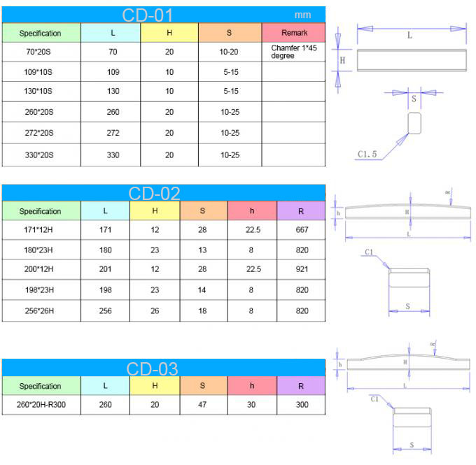 VSI Hammer Crusher Tungsten Carbide strip rotor tip bar for crush stone