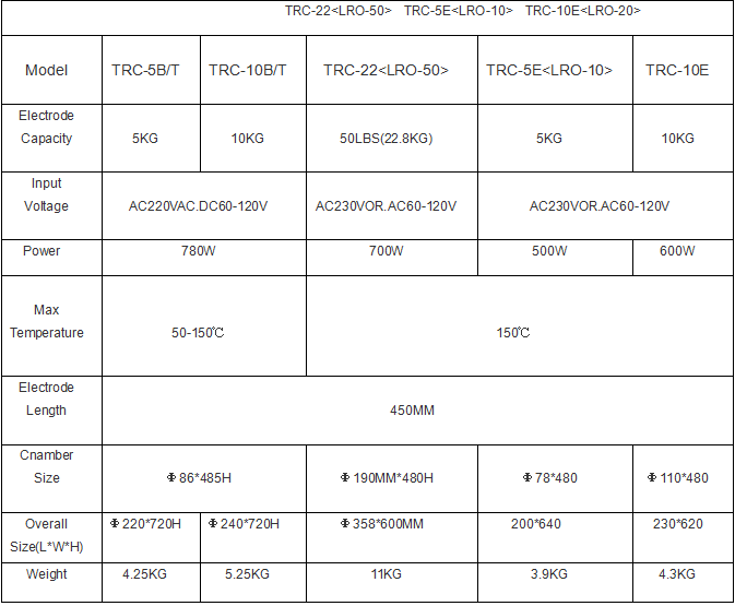 Diamond quality cast tungsten carbide welding rods for wear parts