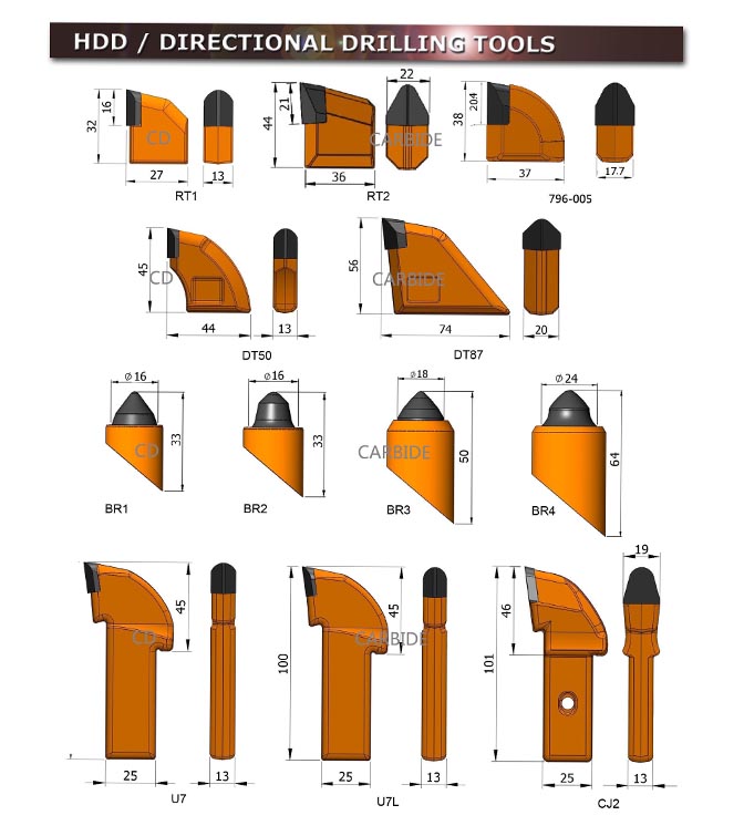 W1 13R tungsten carbide drill bits BR1 RT2 HDD directional drilling tools