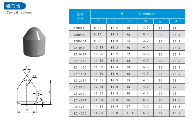 KD10mm*H16mm Mining Tips Tungsten Carbide Buttons High Resistant Strength YG11C