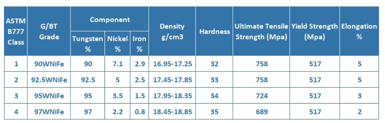 Polished Surface Heavy Tungsten Alloy Metal Bucking Bar for Plane Riveting