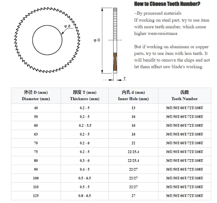  Solid Carbide Circular Saw Blade for Cutting Metal 