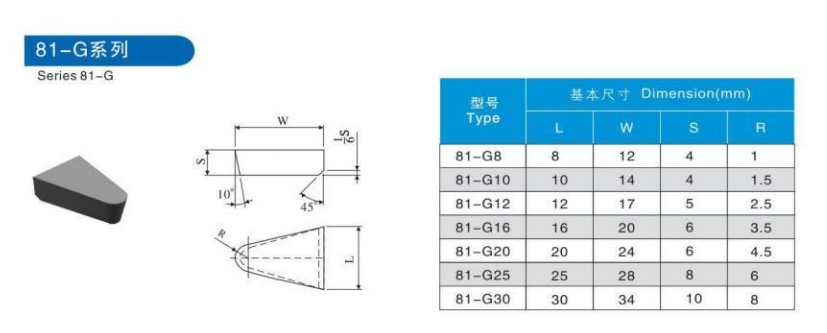 G25 yg8 Cemented Carbide Brazed Tips
