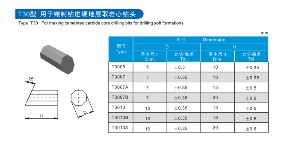 Octagonal Tips performance and application