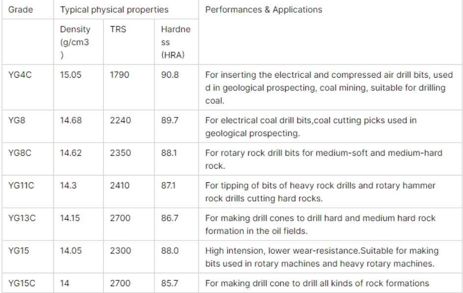 Octagonal Tips performance and application