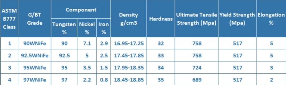 The Key Role of WNiFe Tungsten Heavy Alloy Bucking Bars in Aircraft Riveting Processes
