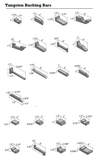 The Key Role of WNiFe Tungsten Heavy Alloy Bucking Bars in Aircraft Riveting Processes
