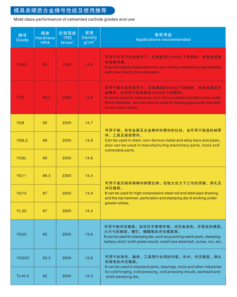 Precision Carbide Stamping Dies (YG15/YG20/YG20C) | YG20C carbide die manufacturer