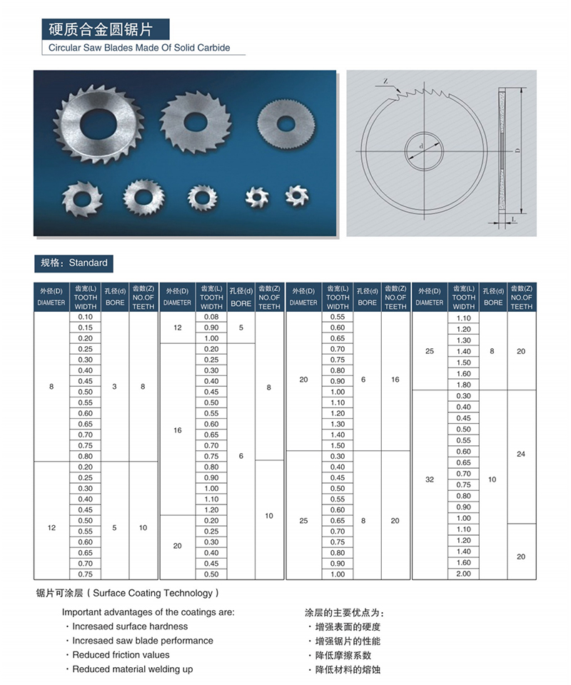 Precision Custom Tungsten Carbide Slitting Saws & Circular Blades for Industrial Metal Slotting
