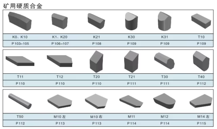 Tungsten Carbide Shield Cutter Tips & Scrapers for TBM | Excavation Tools for Rock & Hard Ground