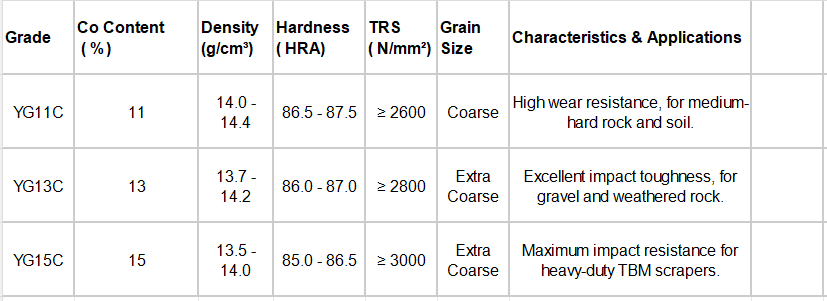 Tungsten Carbide Shield Cutter Tips & Scrapers for TBM | Excavation Tools for Rock & Hard Ground