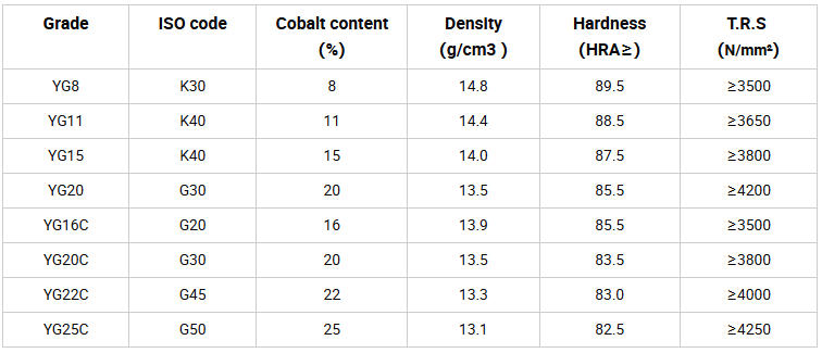 Custom Carbide Stamping Dies & Tooling Manufacturer | Zhuzhou Chuangde