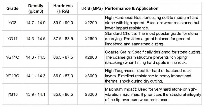 High-performed tungsten carbide SS10 tips 5*10*15mm sizes for stone/marble stone and limestone cutting
