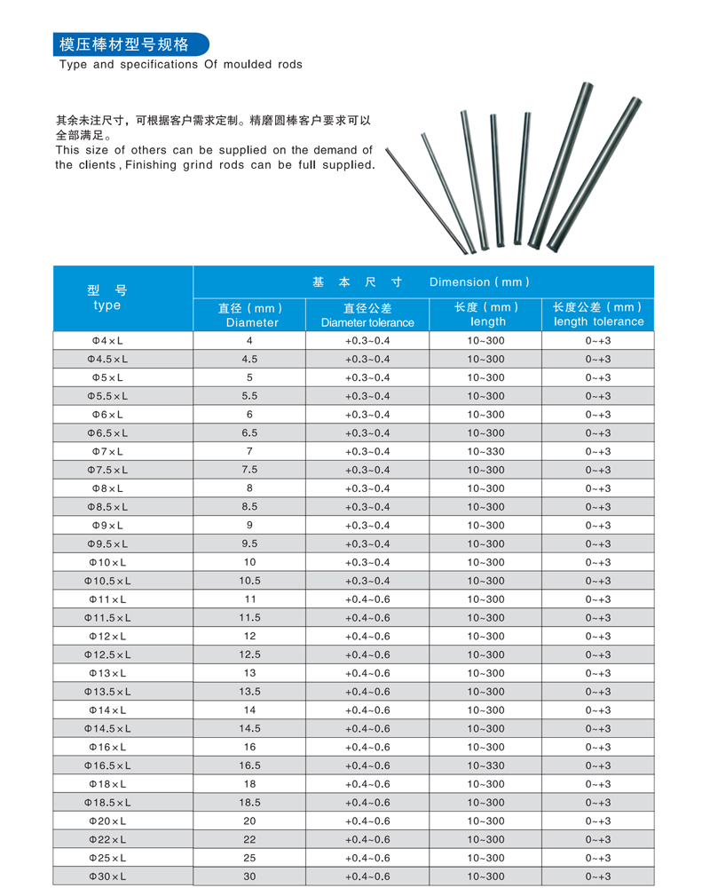 Φ38x8.4mm Carbide Rod Blanks | Tungsten Round Discs Manufacturer Φ38x8.4mm Carbide Rod Blanks | Tungsten Round Discs Manufacturer